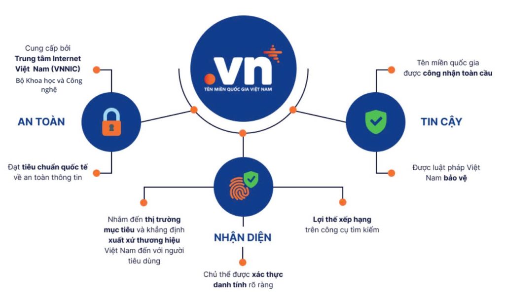 LOI THE CUA TEN MIEN vn